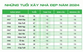 60 Năm Tuổi Đảng Được Bao Nhiêu Tiền Năm 2024