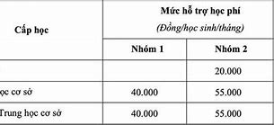 Chính Sách Miễn Giảm Học Phí 2022 Tại Việt Nam Pdf