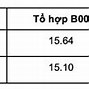 Học Viện An Ninh Nhân Dân Điểm Chuẩn Các Ngành