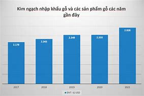 Kim Ngạch Xuất Khẩu Thuỷ Sản Năm 2021 Đến