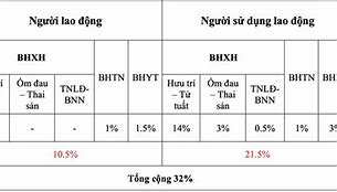 Làm Part Time Có Phải Đóng Bhxh Không