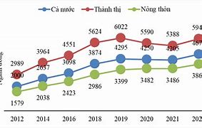 Thu Nhập Bình Quân Các Nước Cao Nhất Thế Giới